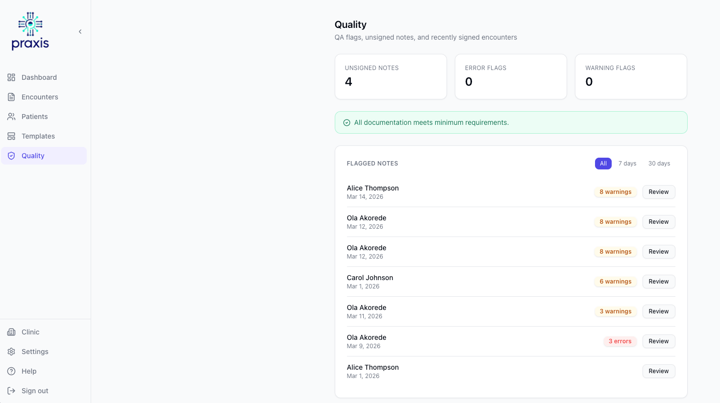 Praxis QA validation dashboard